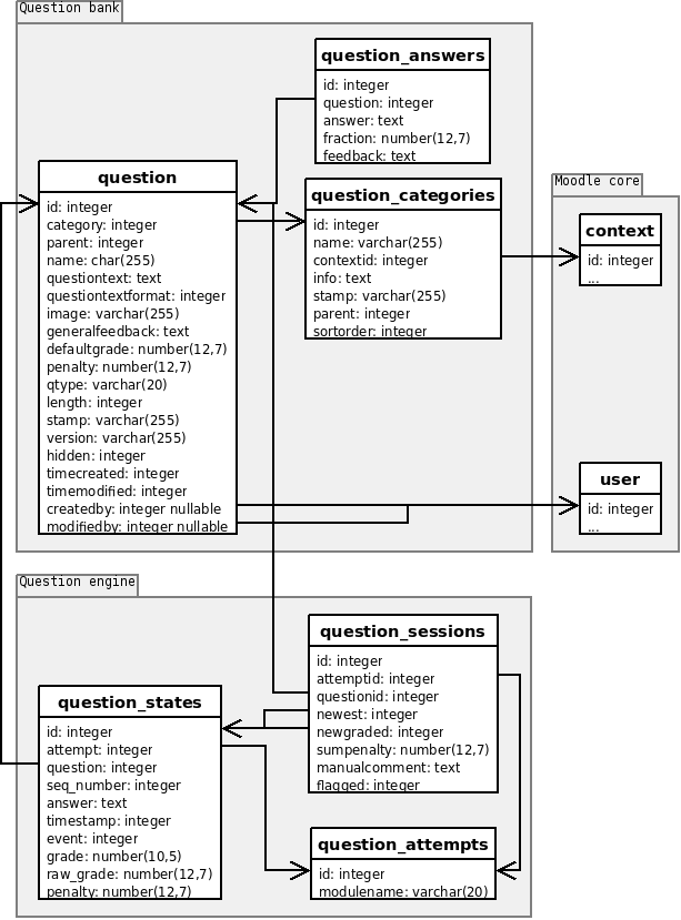 Question Database Structure MoodleDocs