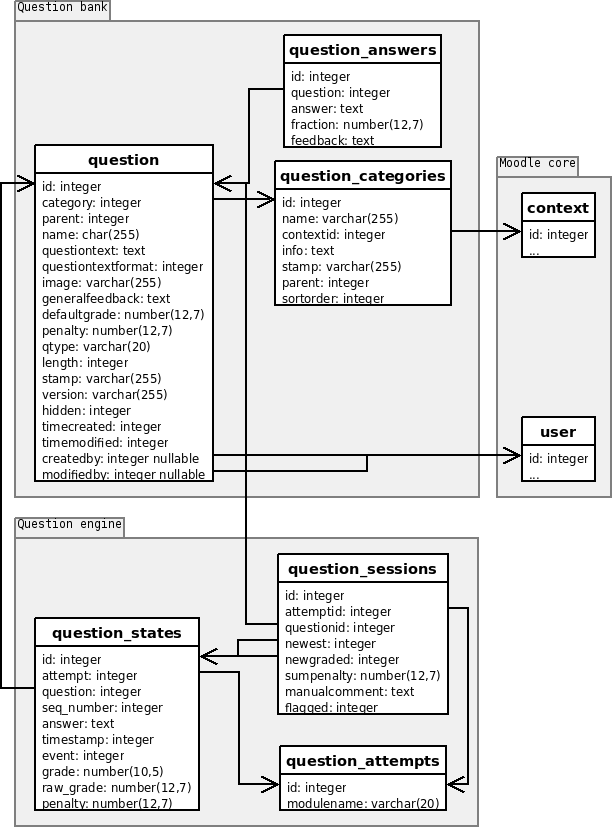 Retail Management System ER Diagram