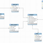 Reading MySQL