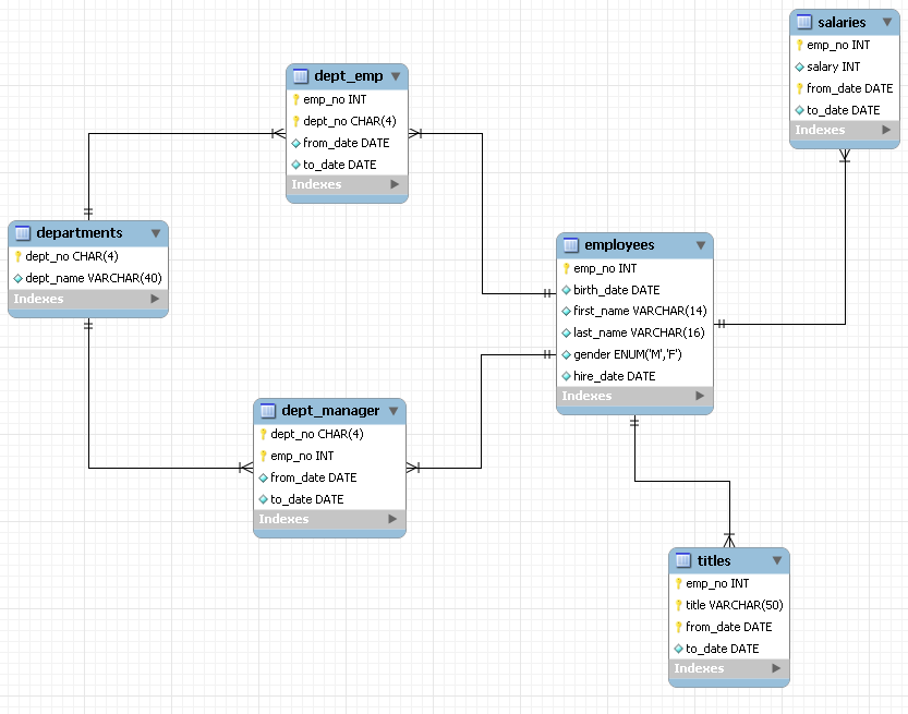 Reading MySQL