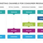 Reading Third Party Sales Principles Of Marketing