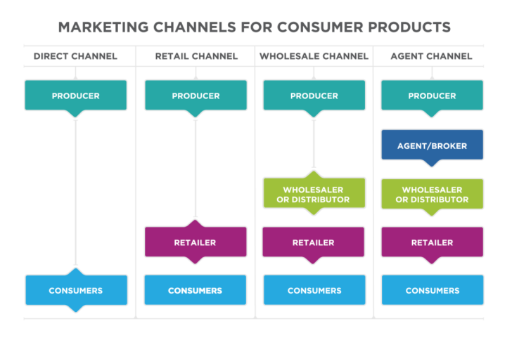 Construct An ER Diagram For A Car Insurance Company