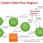 Real Time TPS Reservation System YouTube