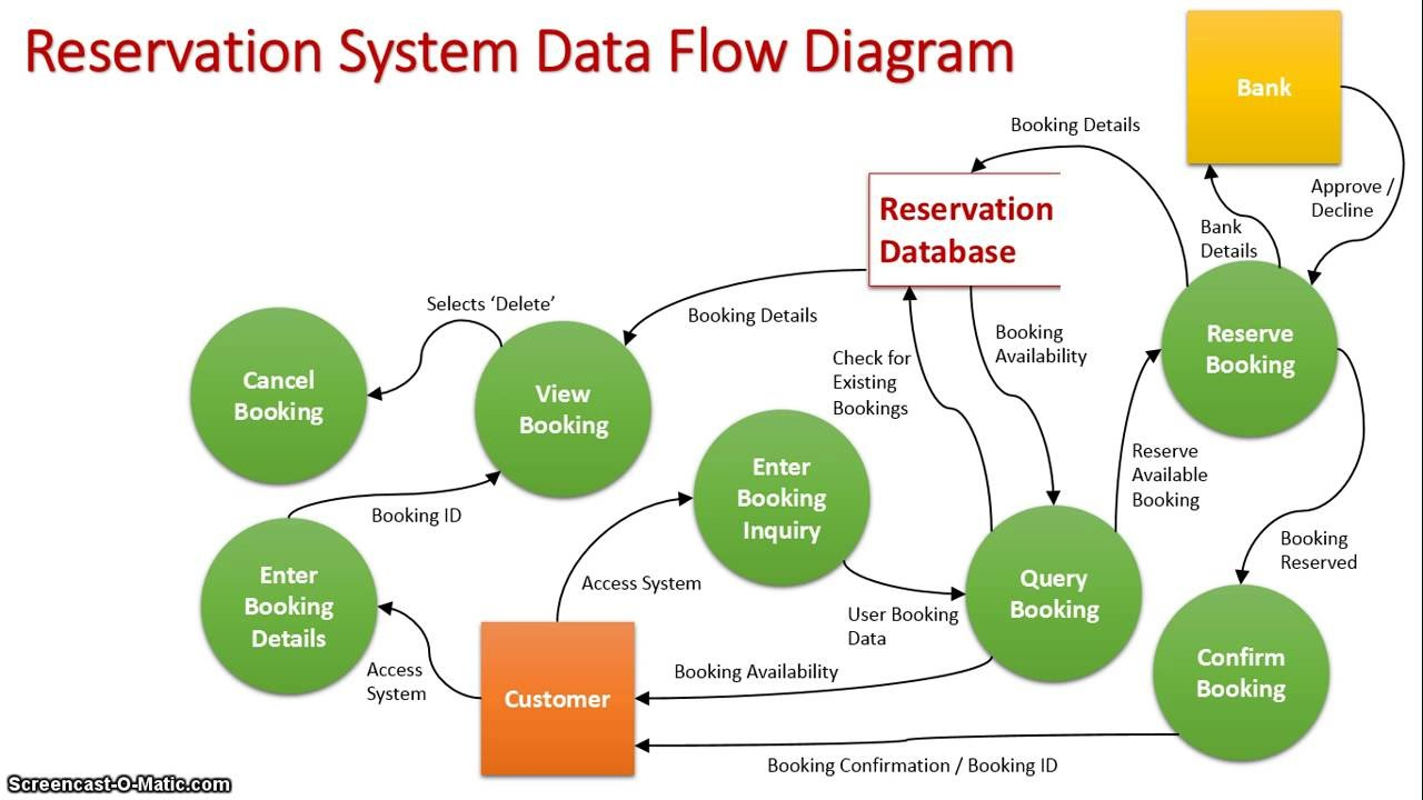 Real Time TPS Reservation System YouTube