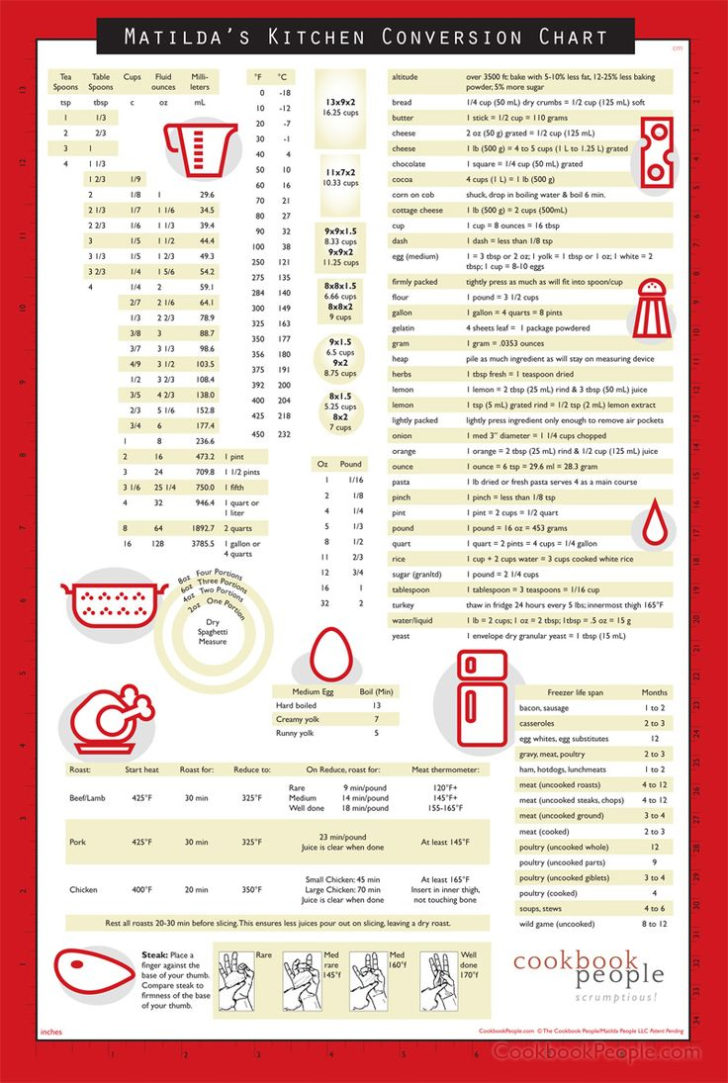 ConvERsion Of ER Diagram To Table