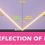 REFLECTION OF LIGHT YouTube