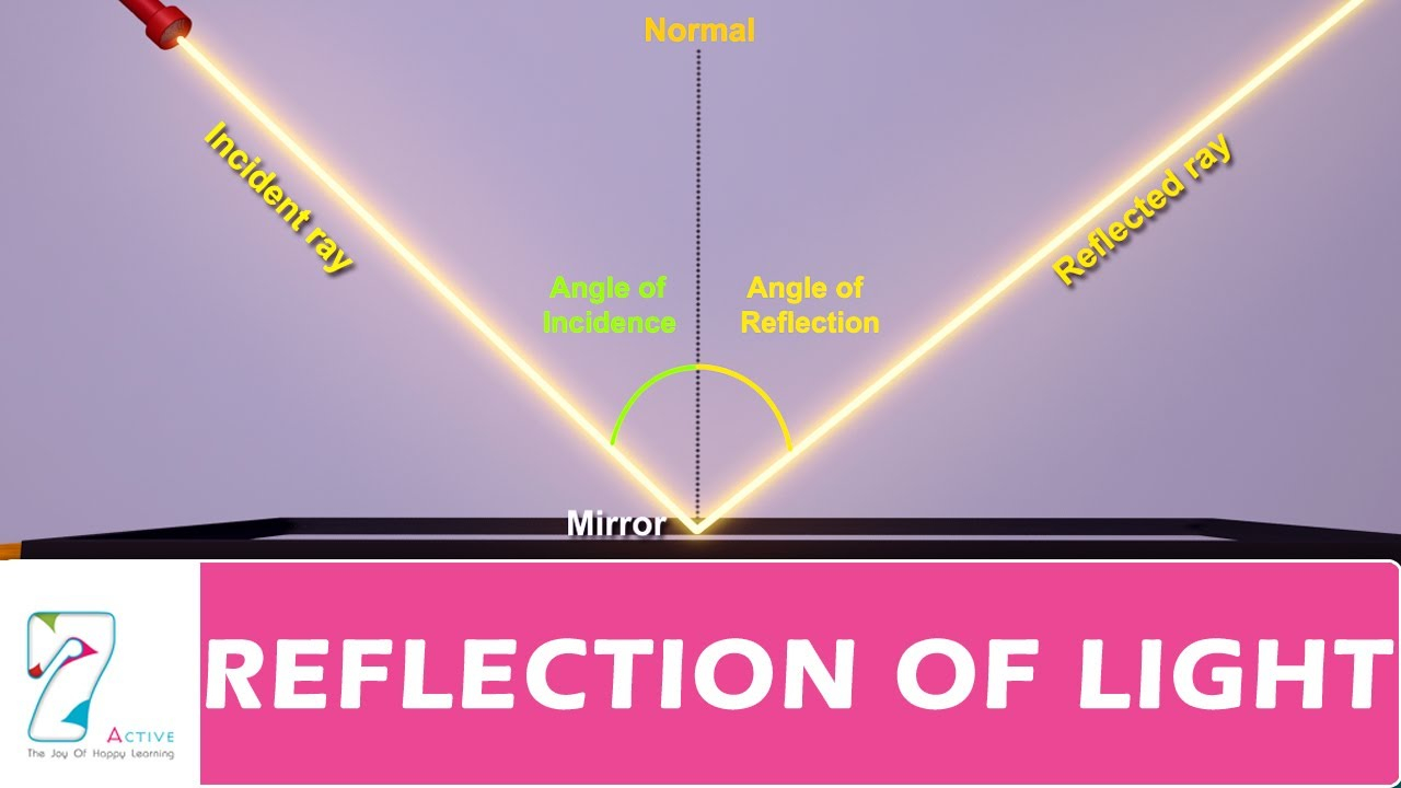 REFLECTION OF LIGHT YouTube