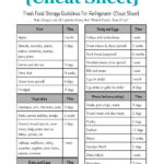 Refrigerated Food Storage Guidelines How Long Food Stays