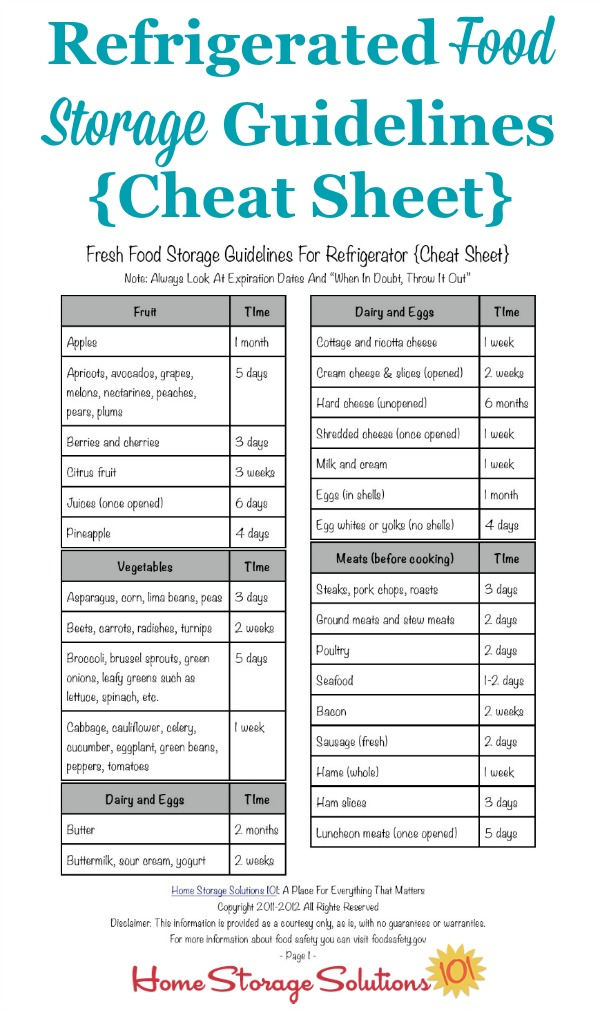 Refrigerated Food Storage Guidelines How Long Food Stays 