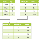 Relational Data Model Semantic Data Model