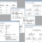 Relational Databases Designing Schema Writing A Query