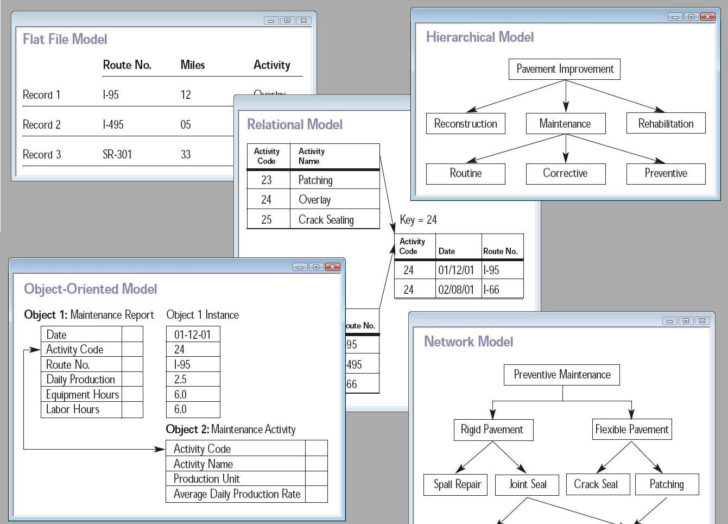 Transform ER Diagram Into Relational Schema