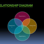 Relationship Diagram Relationship Diagram Template