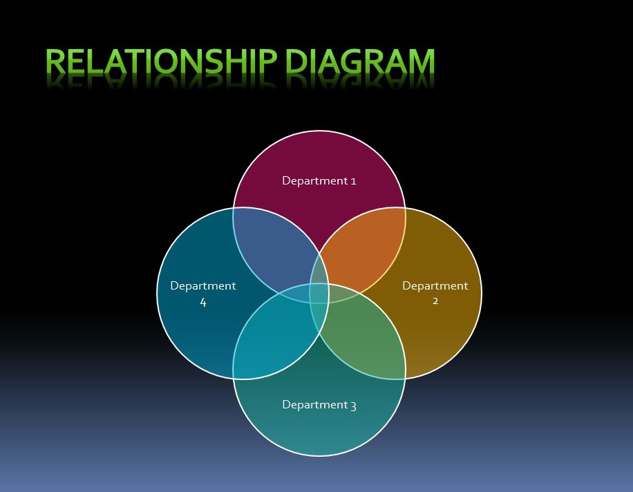 Relationship Diagram Relationship Diagram Template