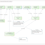 Requirement Diagram Derived Requirements Enterprise