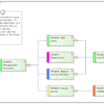 Requirements Diagram Enterprise Architect User Guide