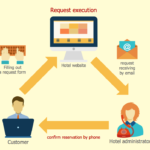 Sales Flowcharts Solution ConceptDraw