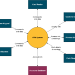 Sales Order System System Context Diagram Template