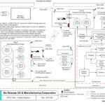 Sample Facility Diagrams For Your SPCC Plan EHS Daily