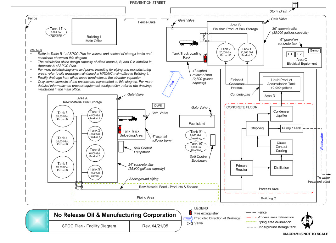 Sample Facility Diagrams For Your SPCC Plan EHS Daily 