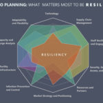 Scenario Planning BWBR