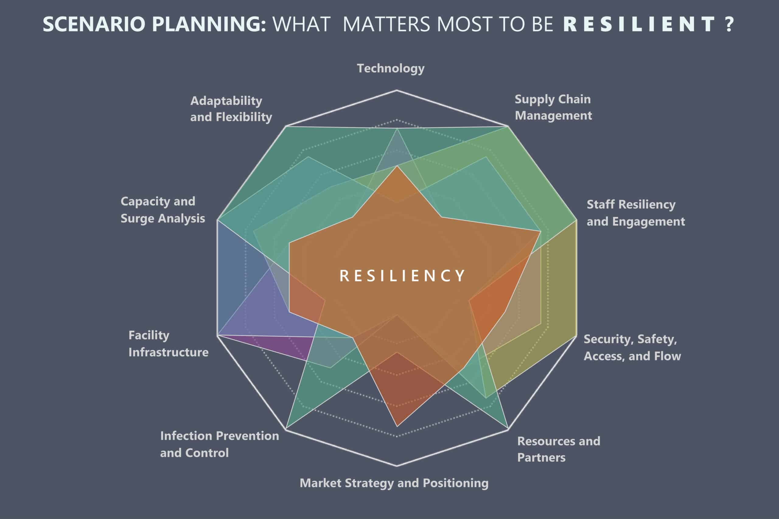 Scenario Planning BWBR