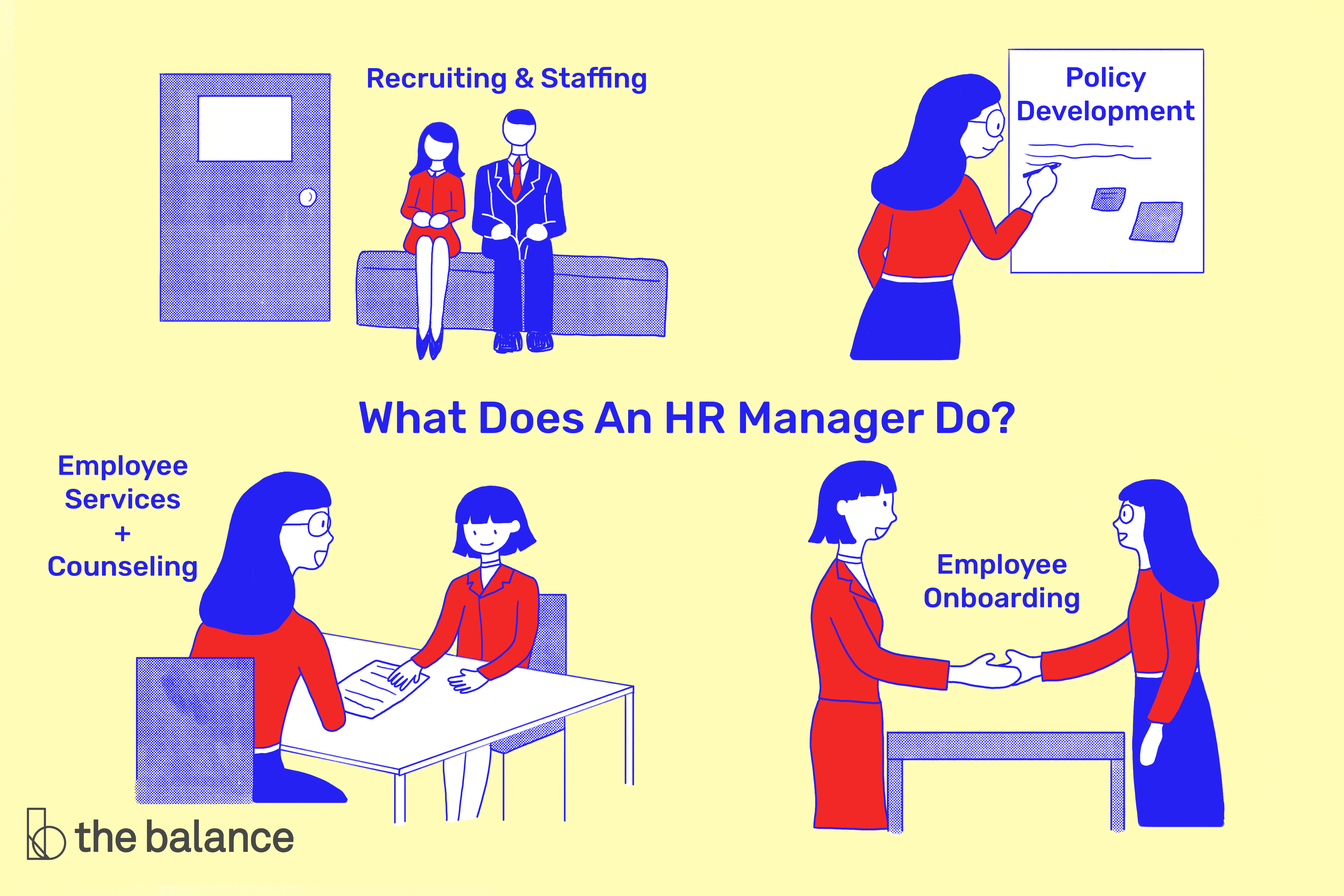 See A Sample Human Resources Manager Job Description