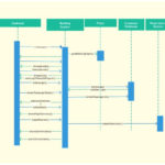 Sequence Diagram Tutorial Complete Guide With Examples