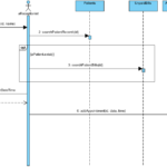 Sequence Diagram UML Diagrams Example Appointment