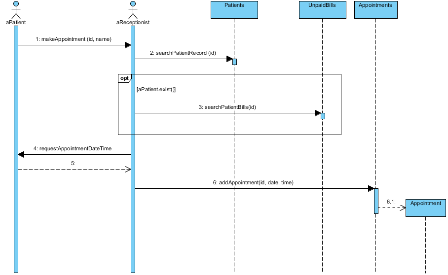 Sequence Diagram UML Diagrams Example Appointment 