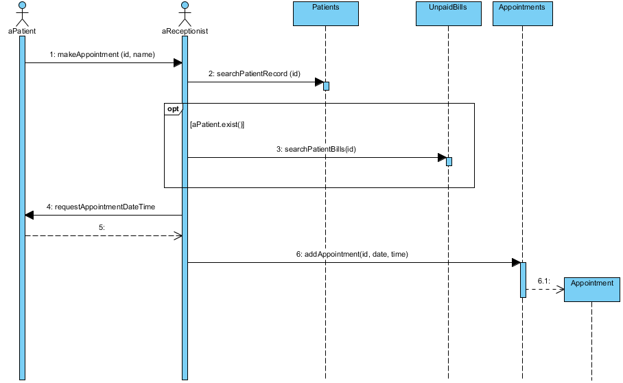 Payroll ER Diagram | ERModelExample.com