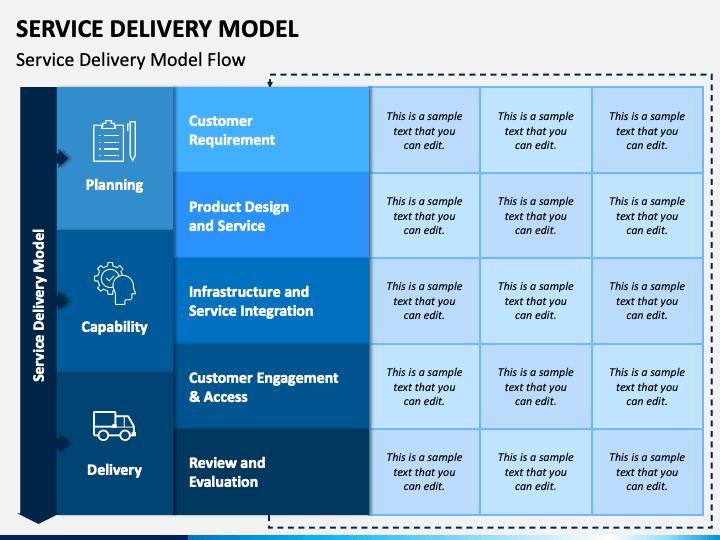 Service Delivery Model PowerPoint Template PPT Slides 