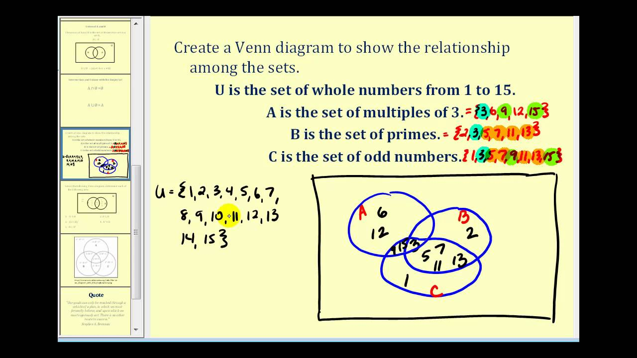 Set Operations And Venn Diagrams Part 2 Of 2 YouTube