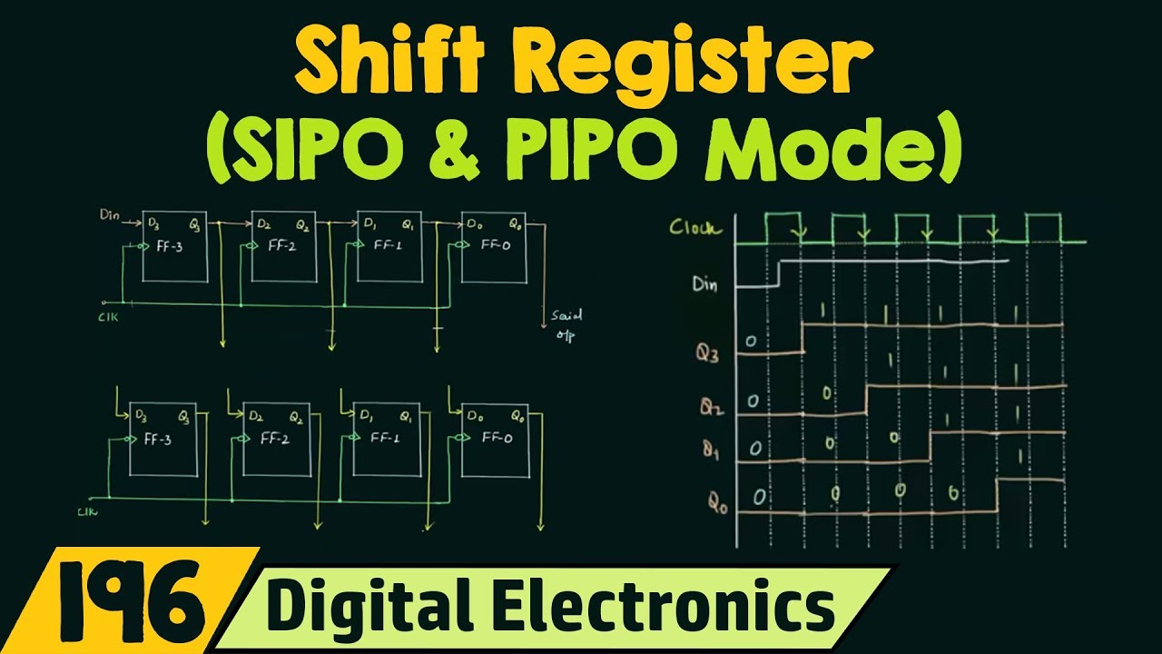 Shift Register SIPO PIPO Mode YouTube