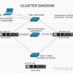 Simple Failover Cluster Diagram Windows Server 2012 R2