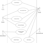 SIS A Framework For Distributed Information Management