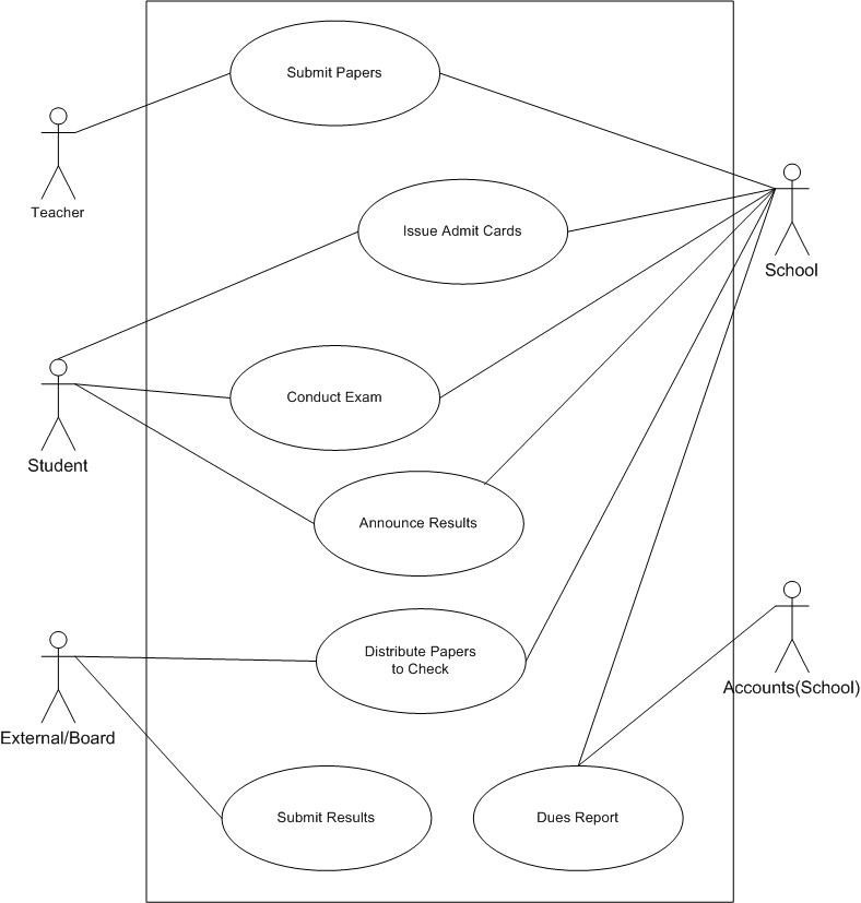 SIS A Framework For Distributed Information Management 