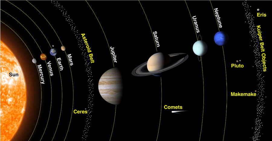 Solar System Labeled Top Label Maker