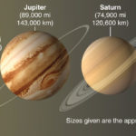 Solar System Planets And Their Moons Britannica