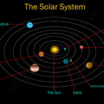 Solar System The Solar System For Kids The K8 School