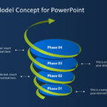Spiral Model PowerPoint Diagram SlideModel