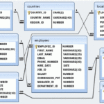 SQL JOINS On HR Display The Department Name Department