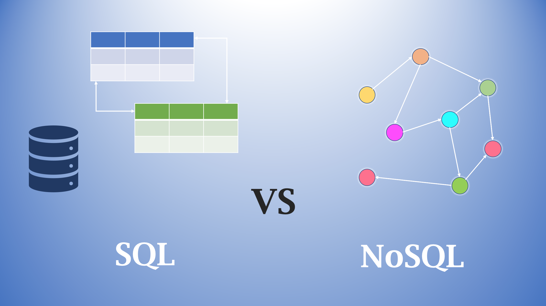 SQL Vs NoSQL System Design The Startup