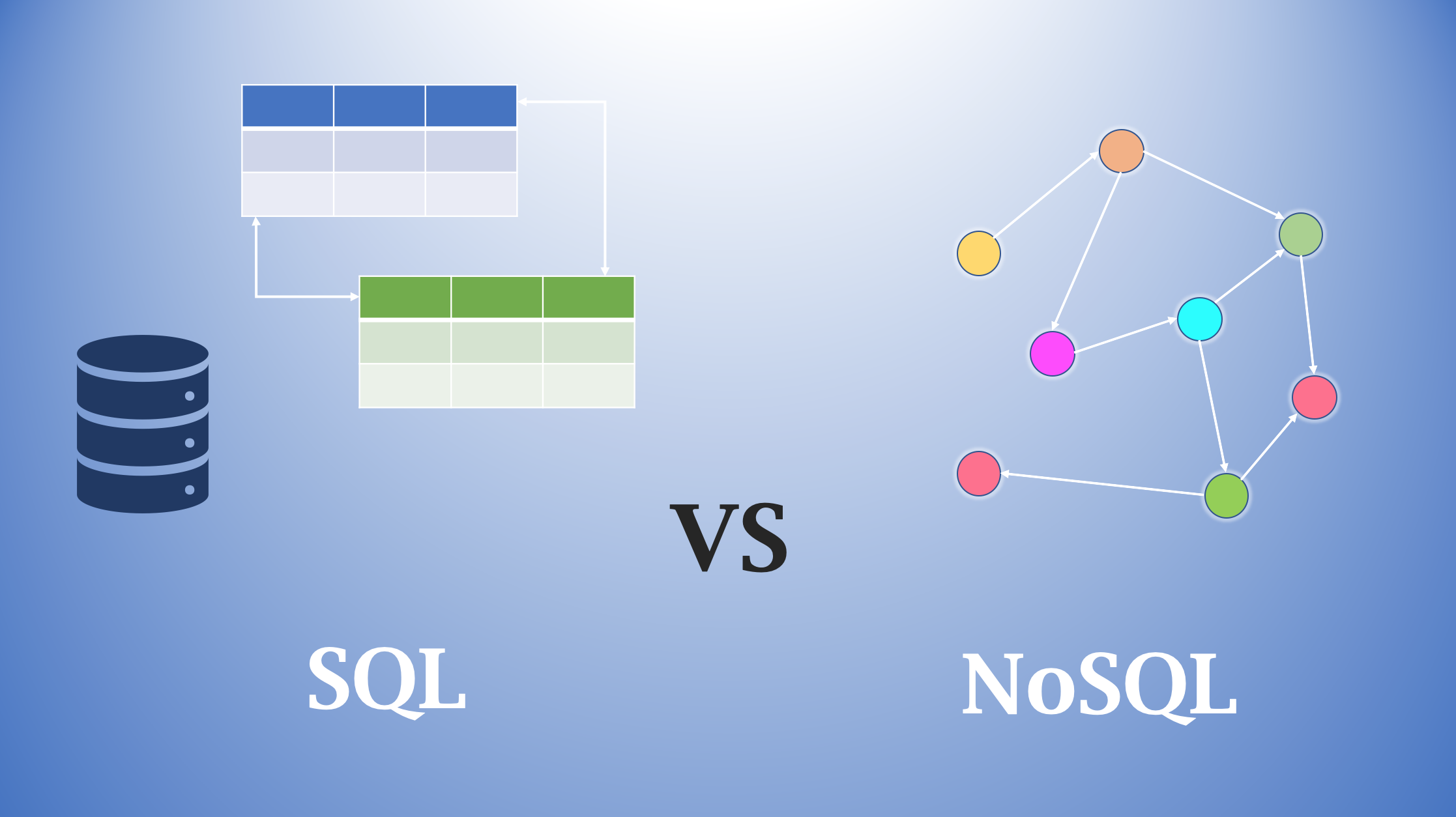 Nosql базы данных презентация