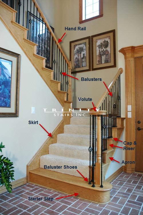 Stair Diagram Terminology Trinity StairsTrinity Stairs