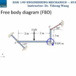 Statics Lecture 19 Rigid Body Equilibrium 2D Supports