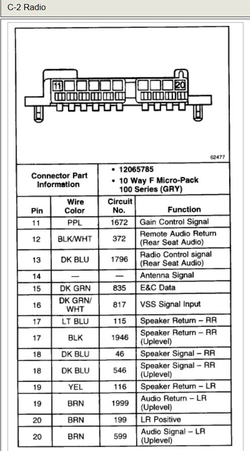 Stereo Wiring Diagram Chevy Silverado 2000 In 2020 Chevy 