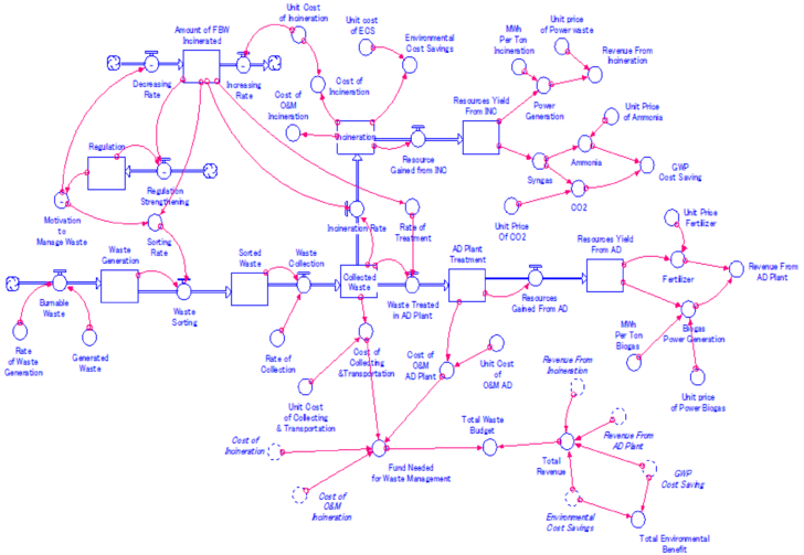 ER Model Diagram For Hospital Management System