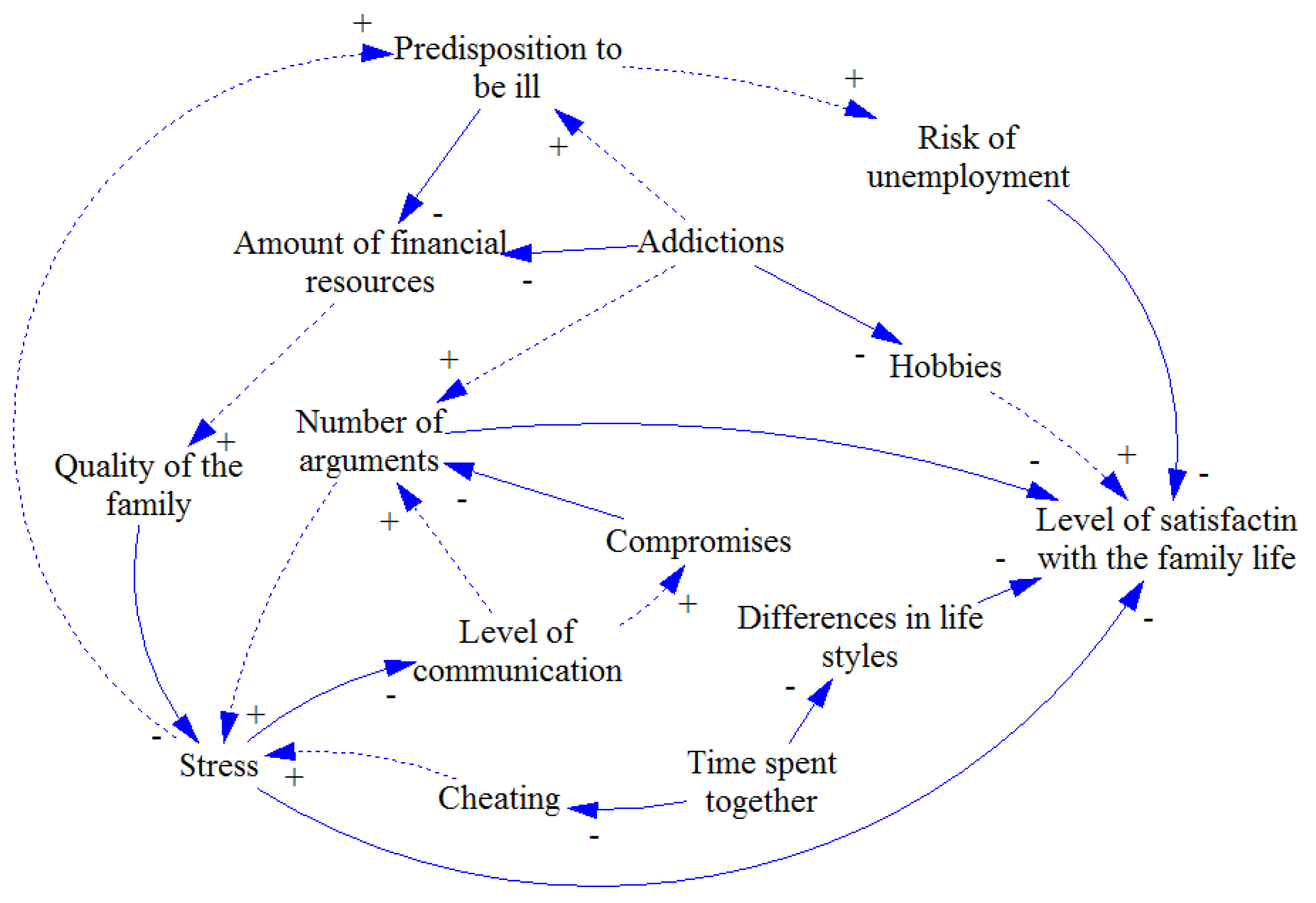 Systems Free Full Text A Method For Simplification Of 