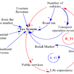 Systems Free Full Text Application Of System Dynamics